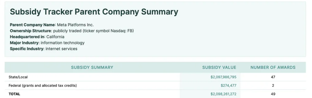 subsidy tracker